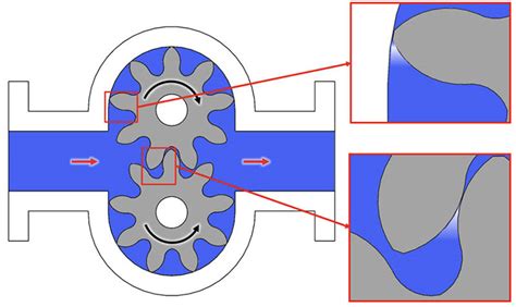 definition of cavitation in centrifugal pump|positive displacement pump cavitation.